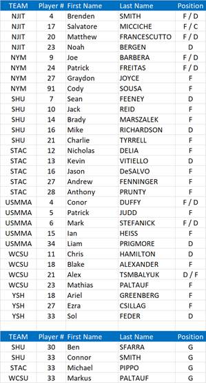 2025 MCHC All-Star Game Roster